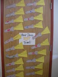 How Does Light Travel Rowdy In First Grade Light Science First Grade Science Fourth Grade Science