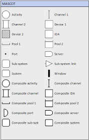 Download the zip file by clicking the download button and saving the file to your hard disk. Paul Herber S Free Visio Shapes And Stencils