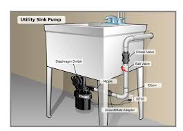 The plumbing lines run upward through the wall to the basement ceiling and connect to the sewer or septic tank line there. What Is The Correct Way To Add My Basement Utility Sink Drain