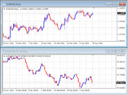 download the usdx chart mt4 trading utility for metatrader