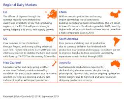 Dairy Market Blog 26th September Irish Farmers Association
