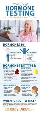 See full list on wikihow.com Testing Hormones What Type Of Testing Is Best For You Dr Alan Christianson