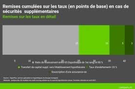 Mit comparis.ch preise von versicherungen, bankprodukten und immobilien in. 457 Nouvelles De Comparis Ch Ag Communique De Presse 2021 Presseportal