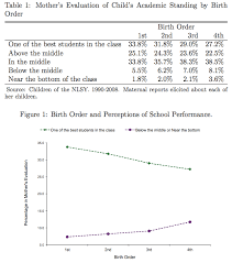 why first born children are more successful business insider