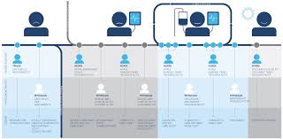 Customer Journey Map For Hospitals And Other Health Facilities Customer Journey Mapping Journey Mapping Experience Map