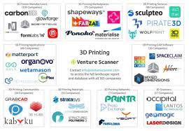 3d Printing Market Overview Map