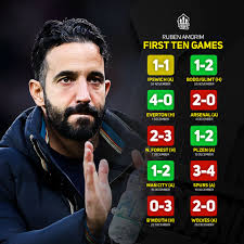 🇵🇹 Ruben Amorim's first ten results as Man United manager. Reply with  your thoughts