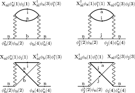 Molecular Ionization Energies from GW and Hartree–Fock Theory:  Polarizability, Screening, and Self-Energy Vertex Corrections