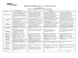 biome lesson plans worksheets lesson planet