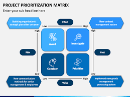 At least one major customer impacted. Project Prioritization Matrix Powerpoint Template Ppt Slides Sketchbubble