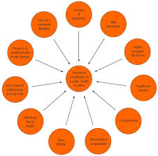 Image result for Functional Encopresis