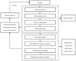 Cotton gloves and absorbent wipes. Ijerph Free Full Text Analysis Of 2 28 Keeper Chemical Industries Hazardous Chemical Explosion Accident Based On Fta And Hfacs Html