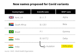 Just 0.1%, per data released wednesday by the us centers for disease control and prevention (cdc). Coronavirus Covid 2019 Delta Plus Products