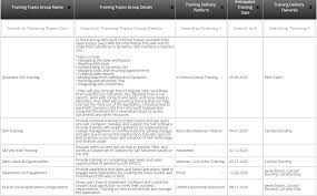 A complete skills matrix pinpoints immediately where there are 'shortfalls' in your staff's. 1 Best Training Plan Guide Template Matrix Employee Development Airiodion Ags