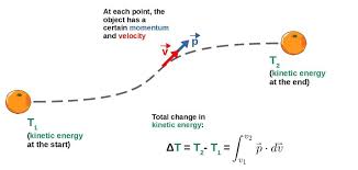 Momentum vs Kinetic Energy: Why They Are Not The Same – Profound Physics