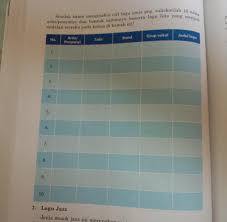 Semoga dapat menambah motivasi belajar dan mempermudah dalam pemahaman materi. Tolong Bantuin Ya Jgn Asal Ntar Saya Laporkan Buku Paket Seni Budaya Kelas 9 Hal 188 Brainly Co Id