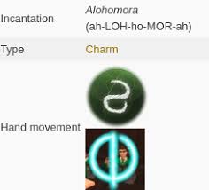 This is my first time succeeding the spell and i recorded it on camera. Spells Hand Motions In Harry Potter Universe Science Fiction Fantasy Stack Exchange