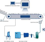 AMD ICS Series Dry Coal Sorting Machine,Optical Sorting ...