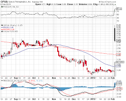 Opexa Rallies Bigtime On Deal With Merck Serono Acer