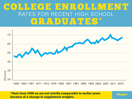 Teens Trends U S Department Of Labor Blog