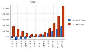 Hookah Bar Business Plan Sample Financial Plan Bplans