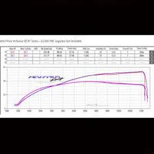 53 Bhp From A Ktm Duke Rc 390 Mantra Racings Remap