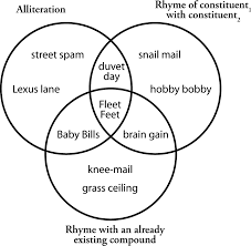 Image result for Elfenbein 1995 Fleet