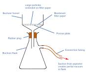 Laboratory Vacuum Filtration System Introduction