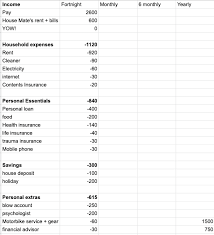 All the vertex42™ budget templates can be downloaded for personal use and no charge. Lifestyle Plan Bug Hunter Sam