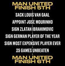 Последние твиты от man utd memes (@manutd_memes). Jose Mourinho Manchester United Failure Meme Sportige
