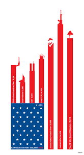 Imagine A Pie Chart Stomping On An Infographic Forever