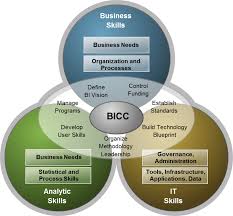 Business Intelligence Competency Center The Glue That Hold