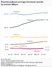 Viewqwest also offers the same speed but is only. Southeast Asian Broadband Providers Report Varying Performance Amid Covid 19 S P Global Market Intelligence