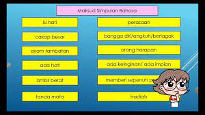 Kamus peribahasa/simpulan bahasa kamus yang menerangkan maksud sesuatu peribahasa/simpulan bahasa. Bm Tahun 3 Simpulan Bahasa Youtube