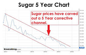 Bumper Indian Crop Forecast Weighs On World Sugar Prices