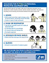 Cdc Tools For Protecting Healthcare Personnel Hai Infection Control Nursing Centers For Disease Control And Prevention Ebola