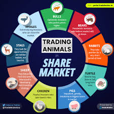 Maybe you would like to learn more about one of these? 11 Most Frequently Used Trading Animals In The Share Market