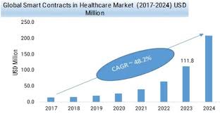 Do they email you with an invitation, call, etc??? Price Farmatrust Ftt Online Chart Quotes History What Is Farmatrust