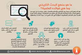 منهج البحث التاريخي هو المنهج الذي يربط بين الماضي والحاضر والمستقبل Infographic Design Infographic Research