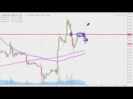 Mmex Resources Corp Mmex Stock Chart Technical Analysis