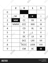 The roman numeral for 1,009 is mix. 2019 Roman Numerals Image Photo Free Trial Bigstock