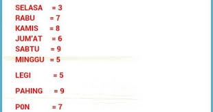 Kliwon, legi, paing, pon dan wage. Cara Belajar Hitungan Jawa Tradisi Ngitung Urep Seng Wes Mangkat Di Lalekke Wong Jowo
