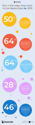 You can use it to find places of interest you can also find him roaming the show floor at ces in las vegas every year, say hi if you're going. Social Media Trends 5 Important Things To Watch For In 2021 Social Media Trends Social Media Stats Social Media Infographic