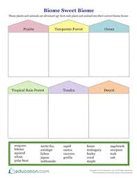 Biome Sweet Biome Biomes Science Worksheets Fourth Grade Science