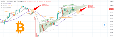 Why did bitcoin price crash last week? Bitcoin Fractal That Crashed Price In March 2020 Could Appear Again