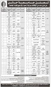 كلية الهندسة جامعة عين شمس. Ø¬Ø§Ù…Ø¹Ø© Ø­Ø§Ø¦Ù„ ØªØ¹Ù„Ù† Ø¹Ù† ÙˆØ¸Ø§Ø¦Ù Ù…Ø¹ÙŠØ¯ÙŠÙ† Ù„Ù„Ø±Ø¬Ø§Ù„ ÙˆØ§Ù„Ù†Ø³Ø§Ø¡ Ø¬Ù…ÙŠØ¹ Ø§Ù„ØªØ®ØµØµØ§Øª ÙˆØ§Ù„ÙƒÙ„ÙŠØ§Øª 1440