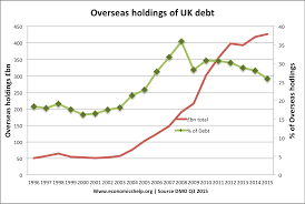 uk national debt economics help