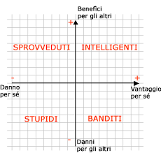 Cruciverba, bingo, memoria e ricerca delle parole. Stupefacente Stupidita Parolacce