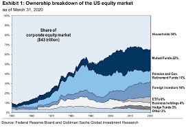 Up to date market data and stock market news is available online. Foreign Investors Have Been Big U S Stock Buyers