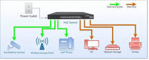What is a PoE Switch - Everything you need to know